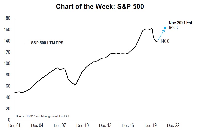S&P 500 Q3 Earnings Results You First Financial
